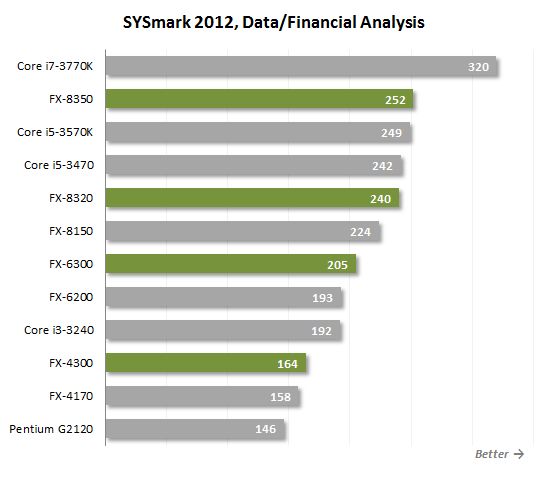 11 sysmark data and financial
