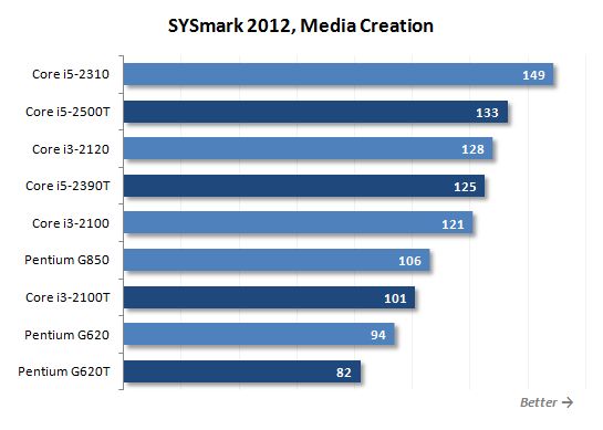 11 sysmark media creation