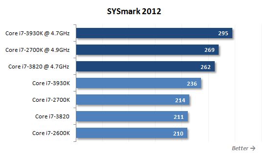 11 sysmark performance