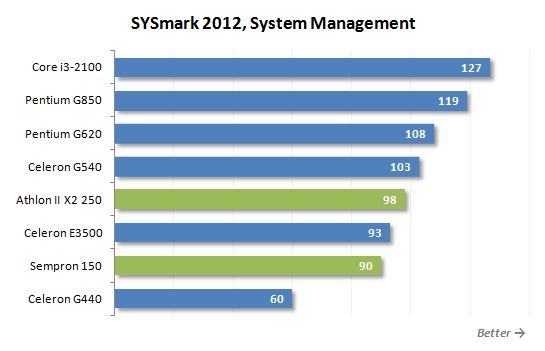 11 sysmark system managment