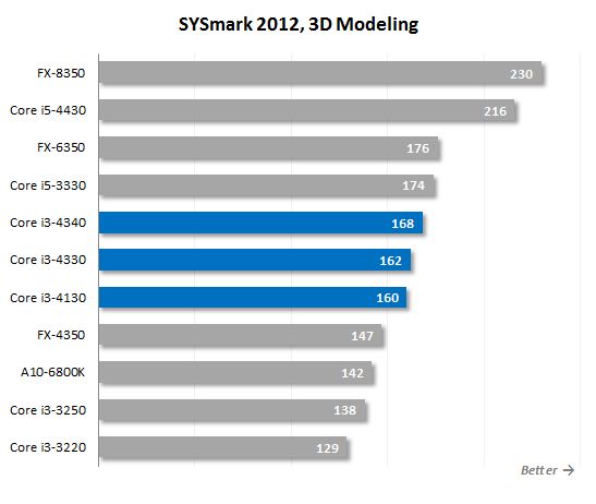 11. 3d modeling performance