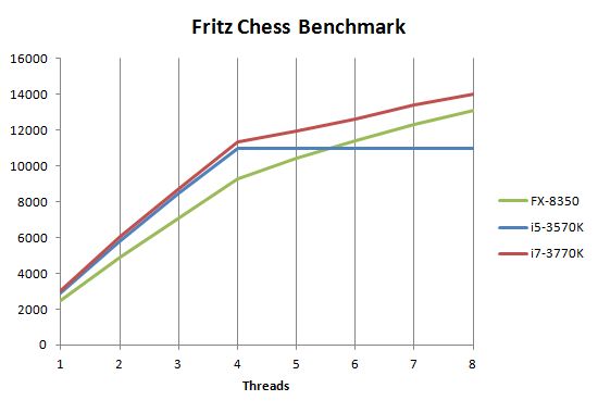 12 fritz chess benchmark