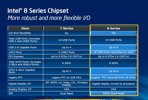 12 intel 8 series chipset
