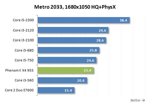 12 metro 2033 performance