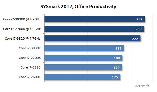 12 sysmark office productivity