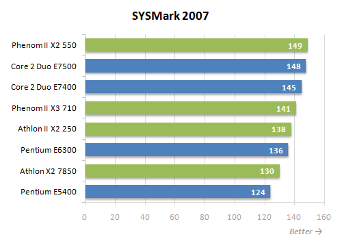 12 sysmark performance
