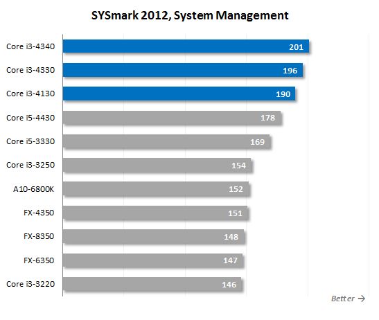12. system management performance
