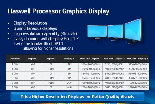 13 haswell processor graphics display