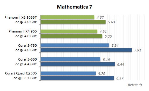 13 mathematica 7 performance