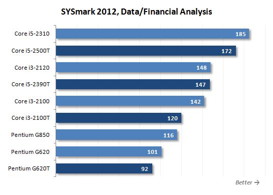 13 sysmark data and financial analysis