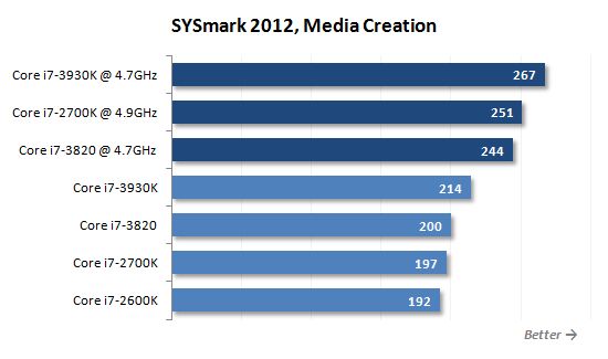 13 sysmark media creation