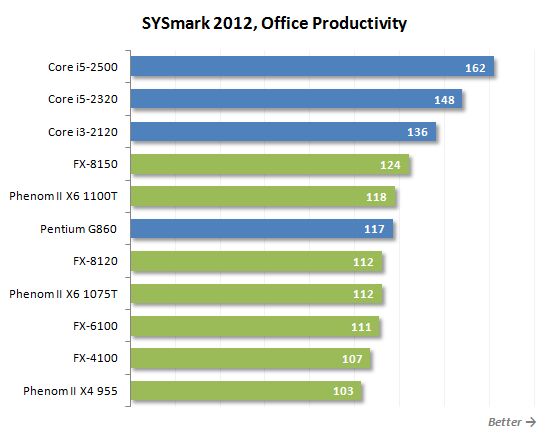 13 sysmark office productivity