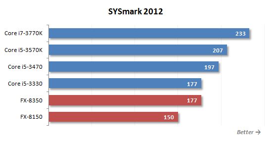 13 sysmark performance