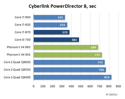 14 cyberlink powerdirector 8 performance