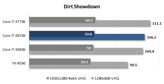 14 disrt showdown performance