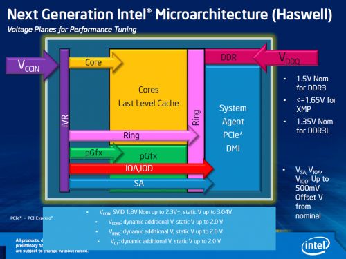 14 intel microarchitecture haswell