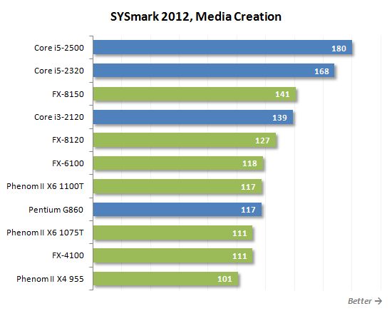 14 sysmark media creation