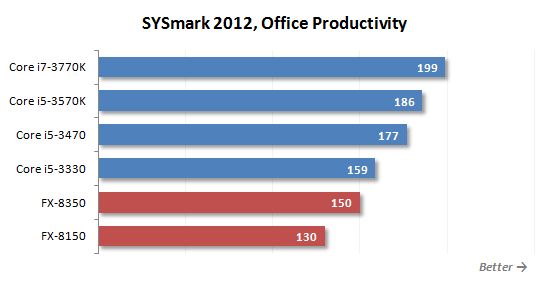 14 sysmark office productivity