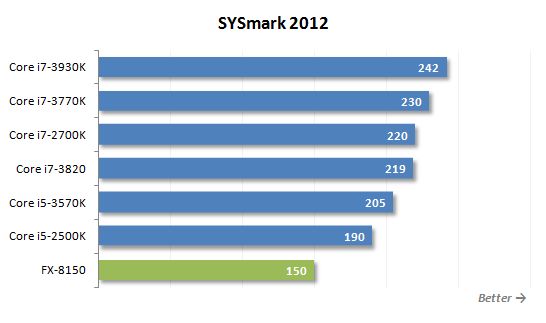 14 sysmark performance