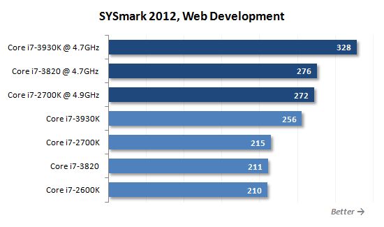 14 sysmark web development