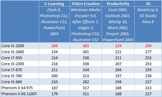 15 e learning, video creation, productivity, 3d in processors