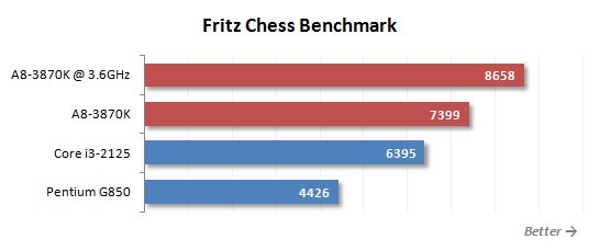 15 fritz chess benchmark