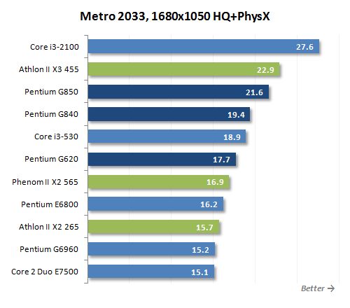 15 metro 2033 performance
