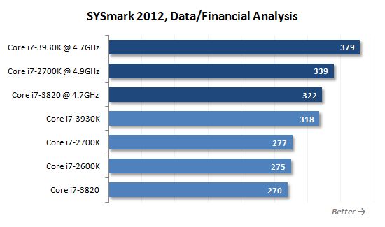 15 sysmark data and financial analysis