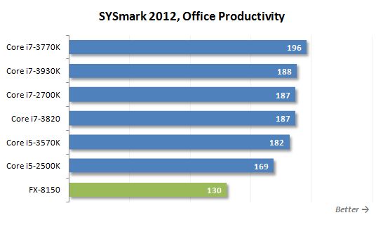 15 sysmark office productivity