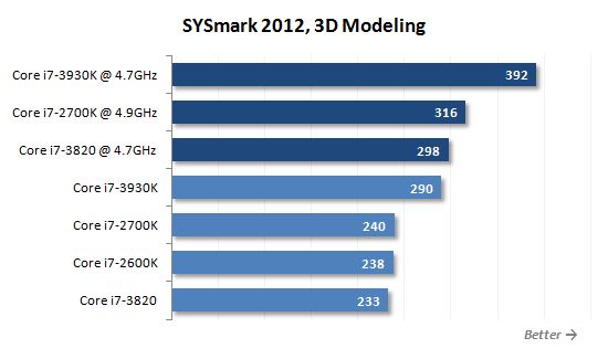 16 3d modeling performance