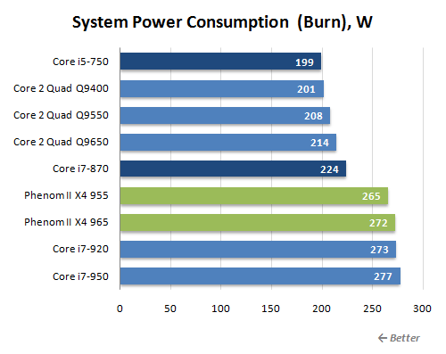 16 burn power consumption