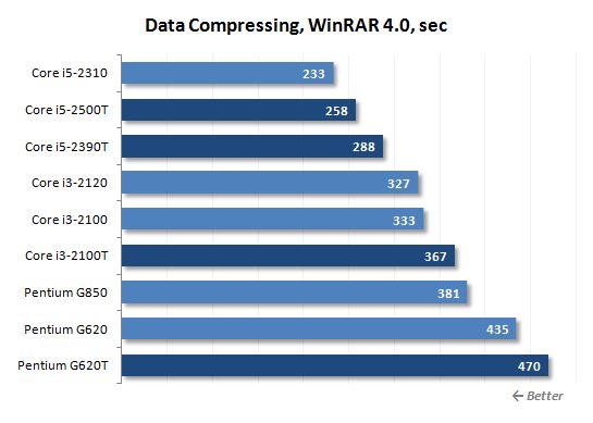16 data compressing winrar