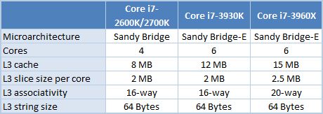 16 i7 processor comparison