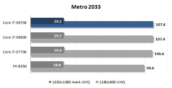 16 metro 2033 performance