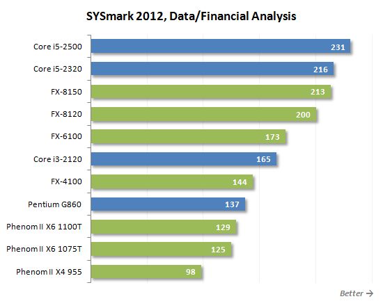 16 sysmark data and financial analysis