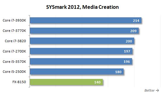 16 sysmark media creation