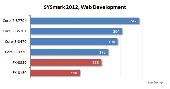 16 sysmark web development