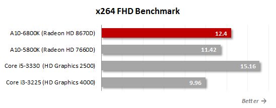 16 x264 benchmark