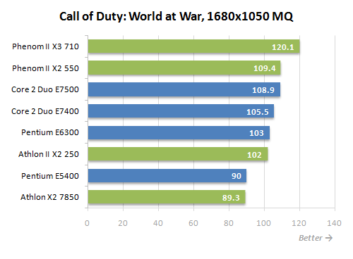 17 call of duty world at war mq