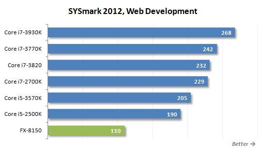17 sysamrk web development