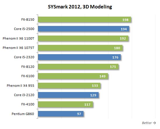 17 sysmark 3d modeling