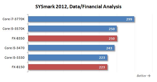 17 sysmark data and financial analysis