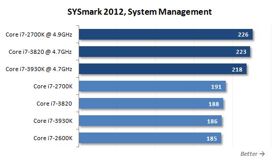 17 system managment performance