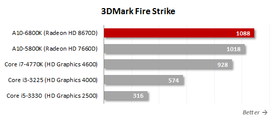 18 3d mark fire strike