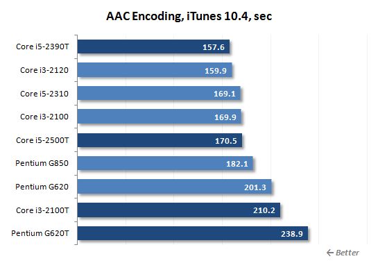 18 itunesc aac encoding