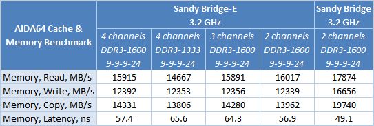 18 sandy bridge e comparison
