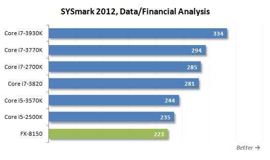 18 sysmark data and financial