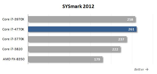 18 sysmark performance