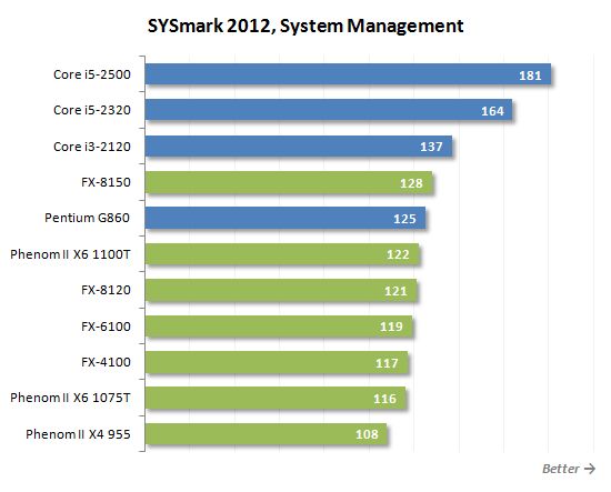 18 sysmark system managment