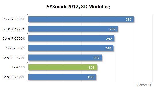 19 3d modeling performance